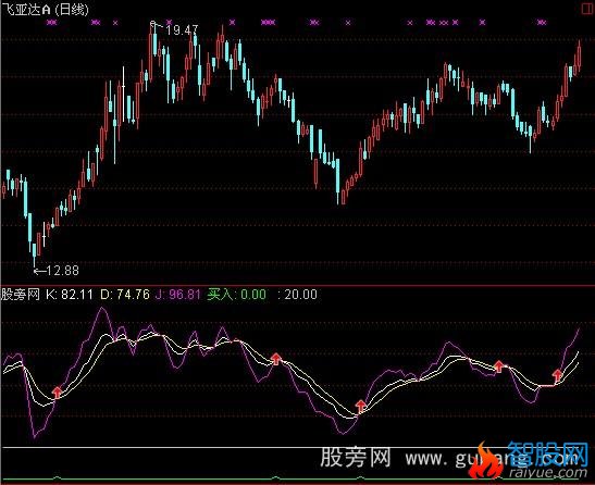 通达信相对价位指标公式