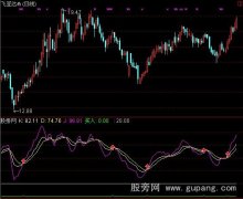 通达信相对价位指标公式