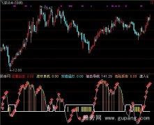 通达信低谷阻击拉升买入指标公式