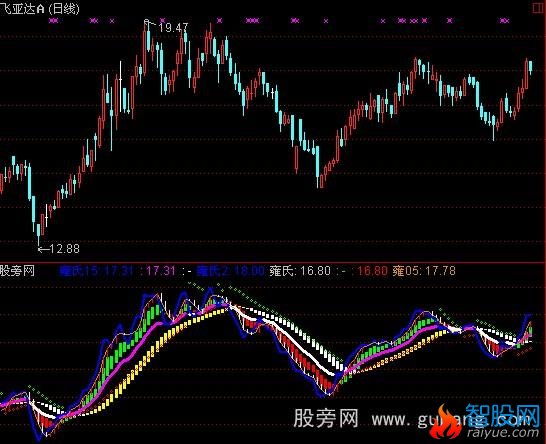 通达信雍氏捉牛指标公式