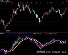 通达信雍氏捉牛指标公式