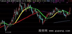 通达信持股持币主图指标公式