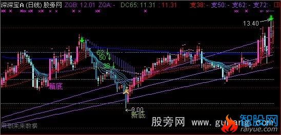 通达信金光大道主图指标公式