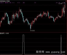 通达信倒挂老鸭头选股指标公式