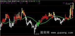 通达信春夏秋冬主图指标公式