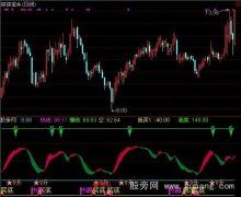 通达信五里神马指标公式