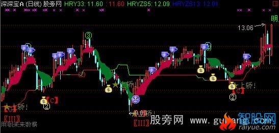 通达信五里趋势主图指标公式