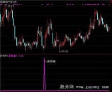 通达信超准底背离信号指标公式