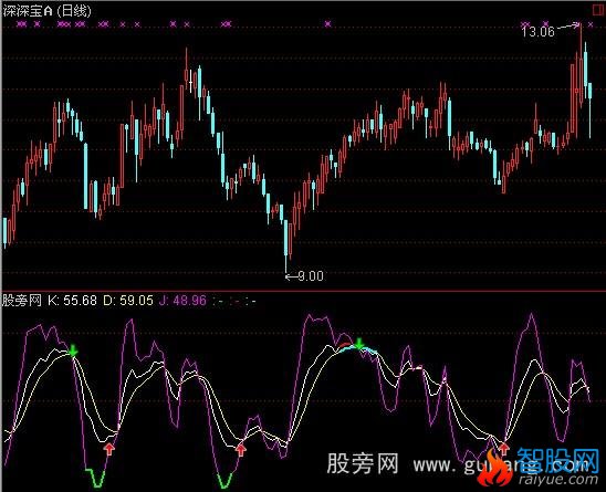 通达信必牛买卖点+选股指标公式