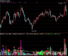 通达信超级立桩量指标公式