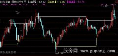 通达信箱体支撑位+缺口主图指标公式