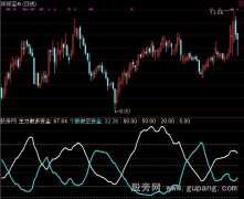 通达信赢在龙头多空资金线指标公式