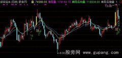 通达信老舍单阳不破主图指标公式