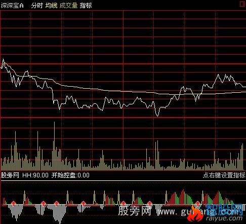 通达信筹码分布分时指标公式