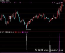 通达信大赚小赔指标公式