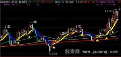 通达信神奇出击主图指标公式