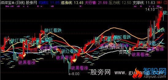 通达信梦的海洋主图指标公式