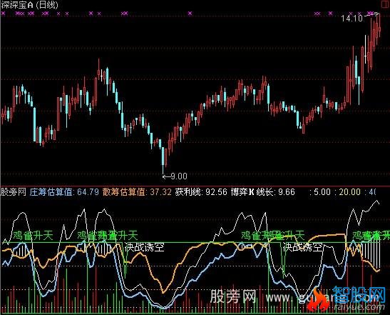 通达信新庄见愁指标公式