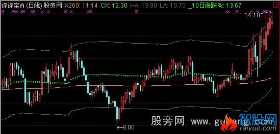 通达信全换重心主图指标公式