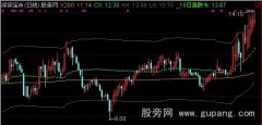 通达信全换重心主图指标公式
