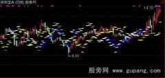 通达信量能平台主图指标公式