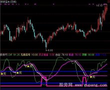 通达信笨妞提款机指标公式