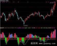 通达信多空交锋指标公式