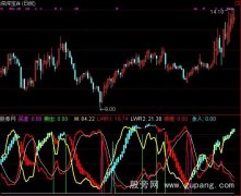 通达信北狼决杀指标公式