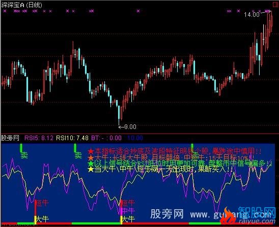 通达信超级大牛指标公式