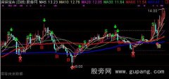 通达信赢尽天下主图指标公式