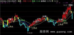 通达信天狼50+操盘手主图指标公式