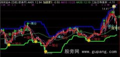 通达信神针+解盘主图指标公式