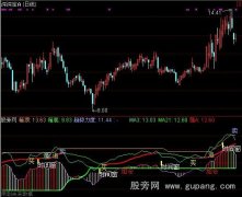 通达信资金流向力度指标公式