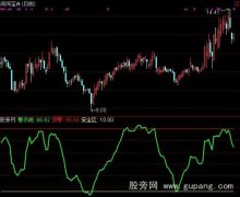 通达信风警线指标公式