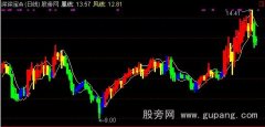 通达信凤凰线主图指标公式