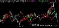 通达信精进壹号主图指标公式