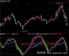 通达信并驾齐驱指标公式