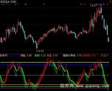 通达信仿大本赢决策生命线指标公式