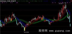 通达信股票狙击手主图指标公式