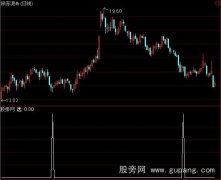 通达信底部螺旋桨选股指标公式