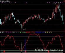 通达信金牌波段指标公式