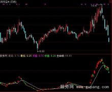 通达信波动线指标公式