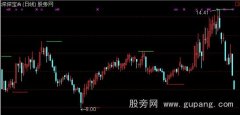 通达信顶底警戒主图指标公式