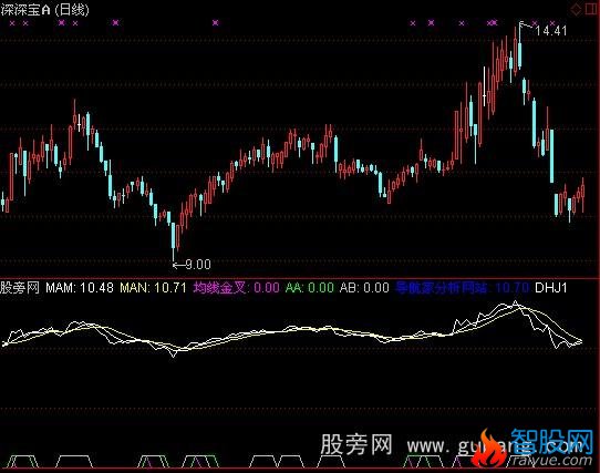 通达信三金叉见底指标公式