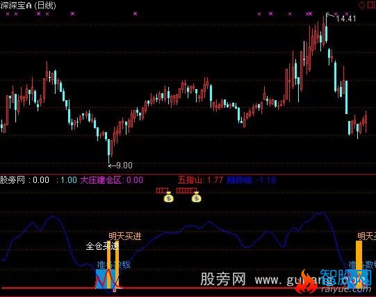 通达信见顶换钱指标公式