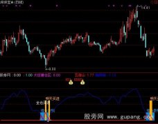 通达信见顶换钱指标公式