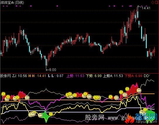 通达信上下吻别主图指标公式