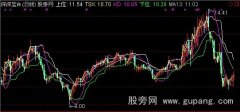 通达信陶氏主图指标公式