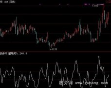 通达信短线买入指标公式