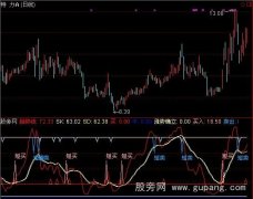 通达信短线精品指标公式